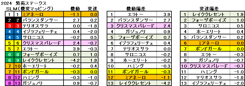 2024　紫苑Ｓ　機変マップ　一覧